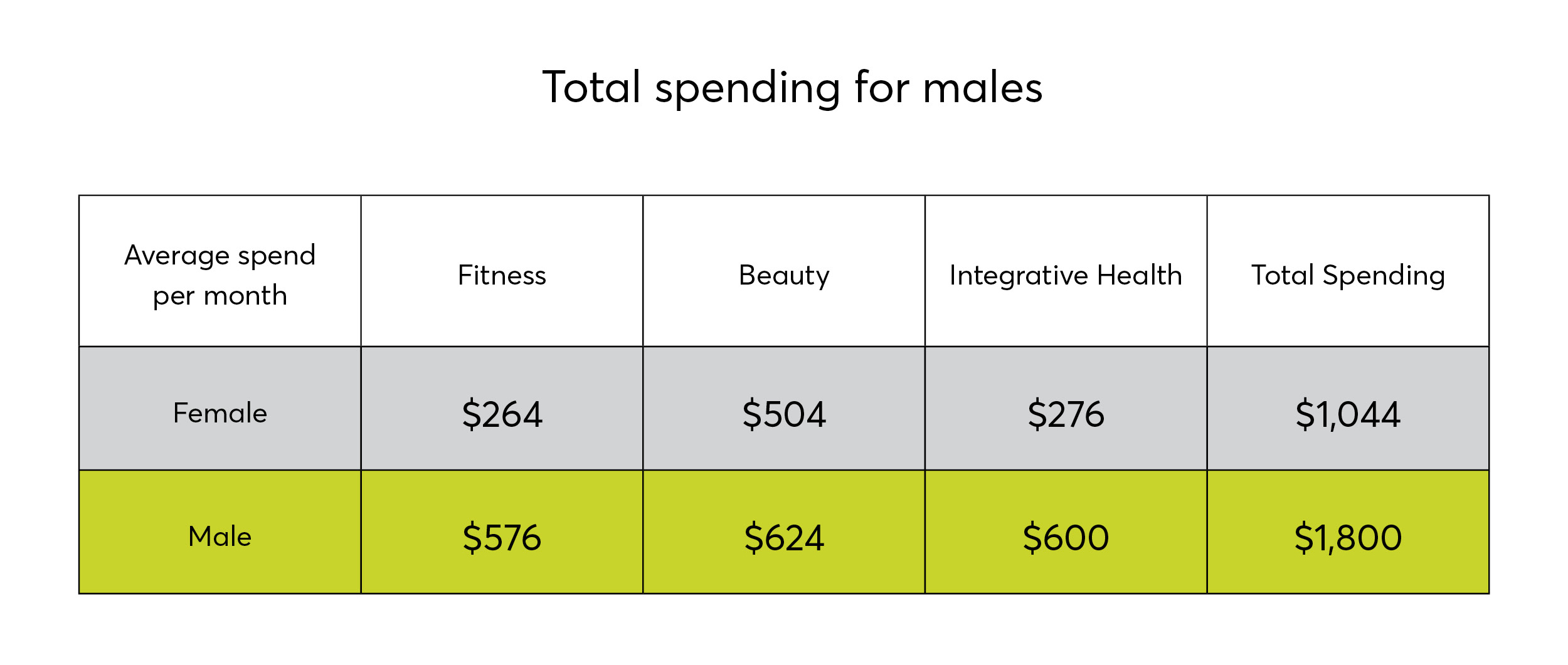 what-the-rise-of-men-s-health-and-wellness-means-for-wellness