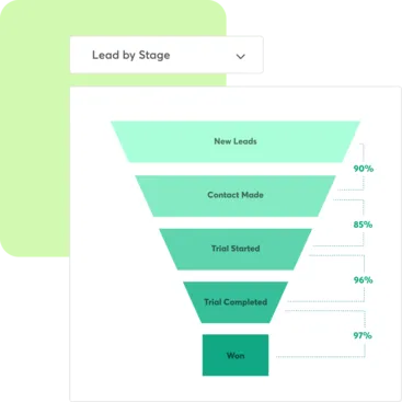 A screenshot showing how Mindbody software can provide you with insightful metrics about your sales funnel.