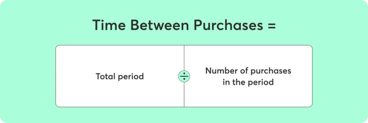 Time Between Purchases = total period / number of purchases in the period 