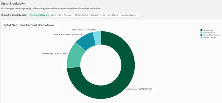 Analytics 2.0 Revenue Category