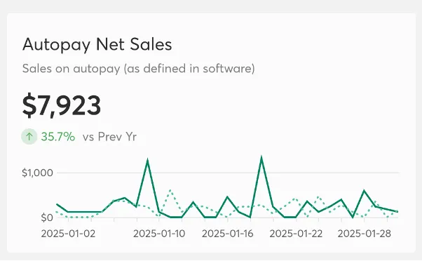 Analytics 2.0 Monthly Recurring Revenue